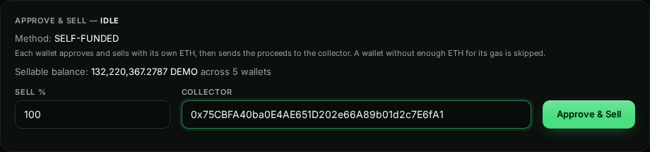 Approve & Sell — IDLE: Method self-funded, each wallet approves and sells with its own ETH then sends the proceeds to the collector; sellable balance 132,220,367.2787 DEMO across 5 wallets, Sell % 100, a collector address filled in, and an Approve & Sell button.