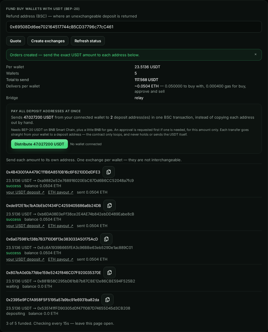 After Create exchanges: a Pay all deposit addresses at once box offering to distribute 47.0272 USDT to 2 addresses, then one deposit address per buy wallet; three show success with a balance of 0.0504 ETH, one waiting and one depositing; summary: 3 of 5 funded. Checking every 15s — leave this page open.